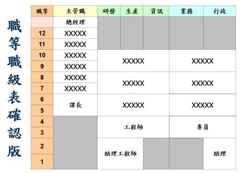 職位高低|模板:職級對照表